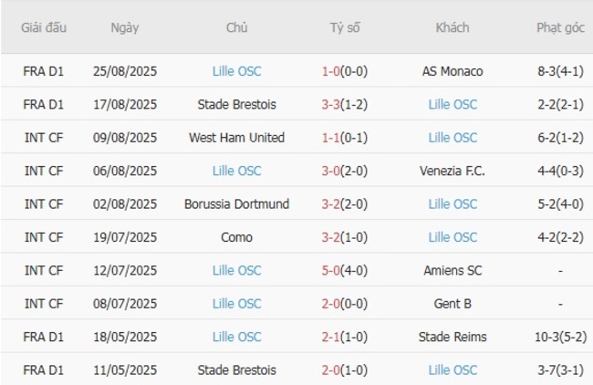 nhan dinh lorient vs lille osc 1