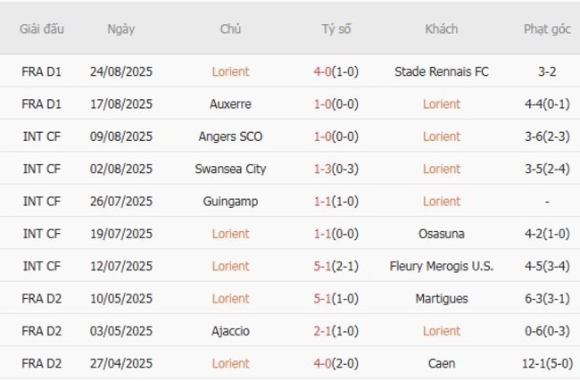 nhan dinh lorient vs lille osc 2