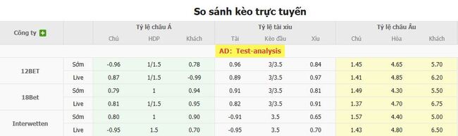 Tỷ lệ cược kèo thơm trận Los Angeles Galaxy vs Santos Laguna