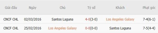 Kết quả đối đầu gần đây cặp đấu Los Angeles Galaxy vs Santos Laguna