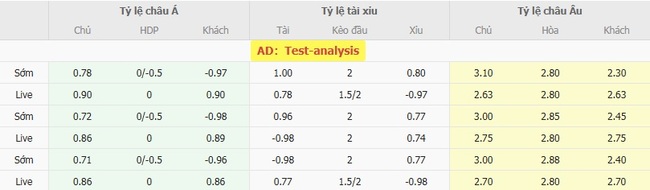 Kèo hot hôm nay: Mauritania vs Burkina Faso – 00h00 ngày 14/08 3 Tỷ lệ cược kèo thơm trận Mauritania vs Burkina Faso