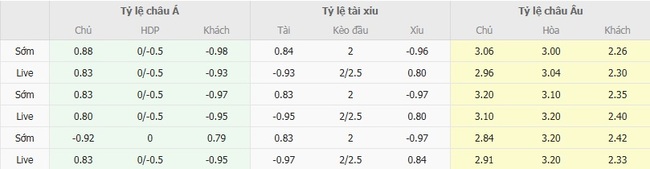 Tỷ lệ cược kèo thơm trận Mirassol FC vs Cruzeiro (MG)