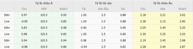 Tỷ lệ cược kèo thơm trận NAC Breda vs Fortuna Sittard