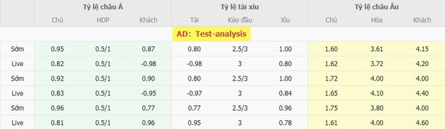 Kèo hot hôm nay: Real Salt Lake vs Atletico San Luis, 08h30 ngày 03/08 3 Tỷ lệ cược kèo thơm trận Real Salt Lake vs Atletico San Luis
