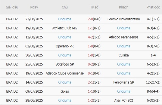 nhan dinh remo belem vs criciuma 1