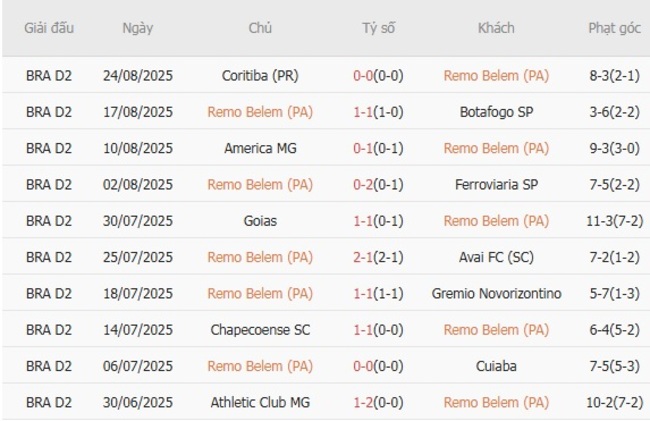 nhan dinh remo belem vs criciuma 2