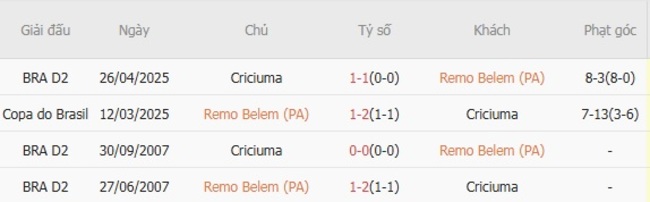 nhan dinh remo belem vs criciuma 3