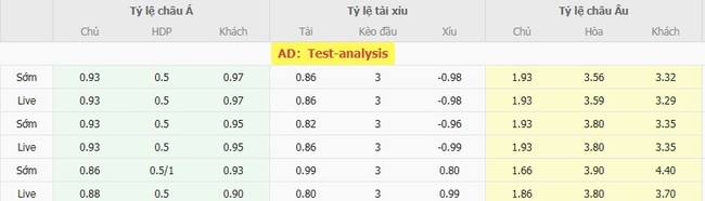 Kèo hot hôm nay: Servette vs St. Gallen, 23h00 ngày 02/08 3 Tỷ lệ cược kèo thơm trận Servette vs St. Gallen