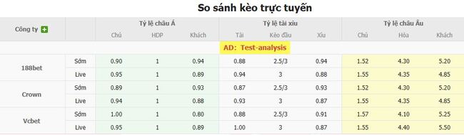 Kèo hot hôm nay: SL Benfica vs Nice, 02h00 ngày 13/08 3 Tỷ lệ cược kèo thơm trận SL Benfica vs Nice