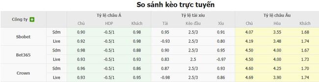 Tỷ lệ cược kèo thơm trận St. Pauli vs Borussia Dortmund