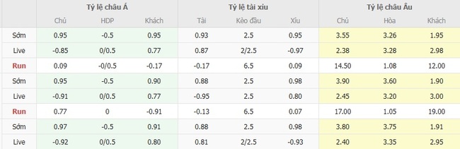 Tỷ lệ cược kèo thơm trận Stade Brestois vs Lille OSC