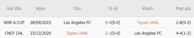 Kèo hot hôm nay: Tigres UANL vs Los Angeles FC – 09h30 ngày 06/08 4 Kết quả đối đầu gần đây cặp đấu Tigres UANL vs Los Angeles FC
