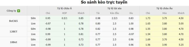 Kèo hot hôm nay US Sassuolo Calcio vs Catanzaro, 23h30 ngày 15/08 3 Tỷ lệ cược kèo thơm trận US Sassuolo Calcio vs Catanzaro