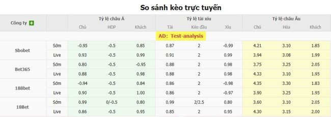 Kèo hot hôm nay: Vitoria Salvador BA vs Palmeiras – 05h30 ngày 04/08 3 Tỷ lệ cược kèo thơm trận Vitoria Salvador BA vs Palmeiras