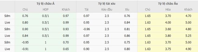 Kèo hot hôm nay Wycombe Wanderers vs Exeter City, 01h45 ngày 20/08 3 Tỷ lệ cược kèo thơm trận Wycombe Wanderers vs Exeter City