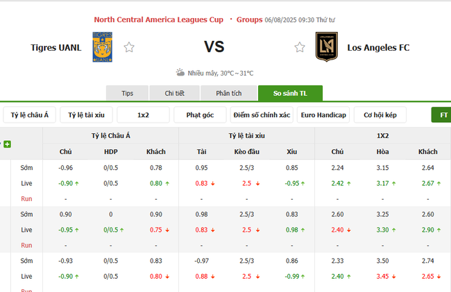 Kèo hot hôm nay: Tigres UANL vs Los Angeles FC – 09h30 ngày 06/08 3 Tỷ lệ cược kèo thơm trận Tigres UANL vs Los Angeles FC